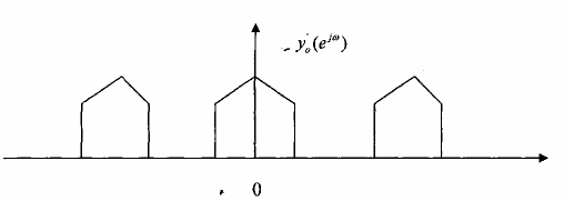Đầu ra của bank lọc số DFT này sẽ lả các tín hiệu X k n có dạng như sau 16