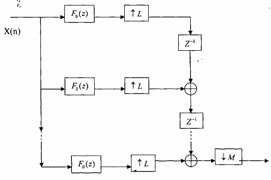 Hình 3 5 3 5 Ta thấy rằng cấu trúc trên hình 3 5 3 5 hơn hẳn cấu trúc trên hình 2