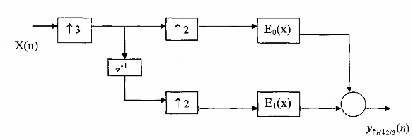 Hình 3 5 3 6 Ta thấy rằng kết quả của hai cấu trúc trên hình 3 5 3 6 a và 3