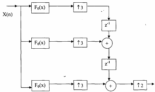 Hình 3 5 3 6 Ta thấy rằng kết quả của hai cấu trúc trên hình 3 5 3 6 a và 4