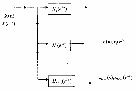 Hình 3 6 1 1 Theo hình 3 6 1 1 ta thấy rằng tín hiệu x n đưa vào đầu vào và 5