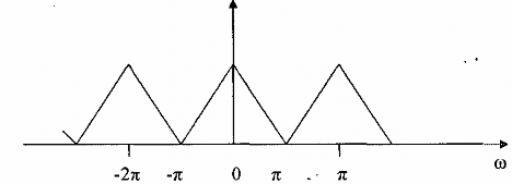 Hình 3 6 1 2 Hãy vẽ sơ đồ bank lọc số phân tích này Hãy dùng đồ thị 6