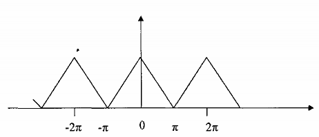 Hình 3 6 1 4 c Định nghĩa bank lọc số tổng hợp Bank lọc số tổng hợp là 7