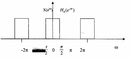 Hình 3 6 1 4 c Định nghĩa bank lọc số tổng hợp Bank lọc số tổng hợp là 8