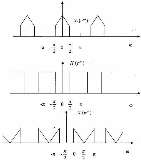 Hình 3 6 1 4 c Định nghĩa bank lọc số tổng hợp Bank lọc số tổng hợp là 9