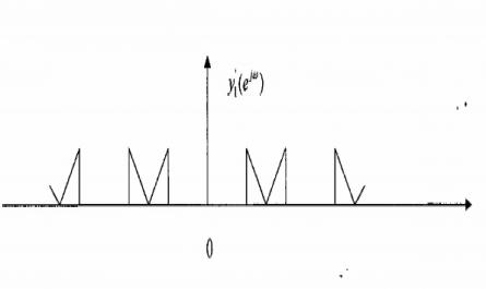 Xử lý tín hiệu số 2 Phần 2 - 11