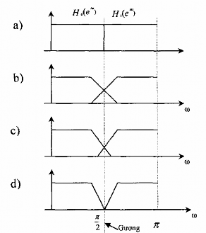 Của H z Cấu trúc nhiều pha 3 thành phần của H z được cho trên hình 3 4 2 2 29