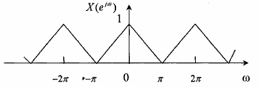 Hình 3 6 2 3 Giải Đồ thị tần số yêu cầu vẽ được cho trên hình 3 6 2 4 1