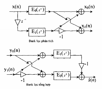 Hình 3 6 2 5 Từ hai bank lọc số phân tích và tổng hợp trên hình 3 6 2 5 kết hợp 21