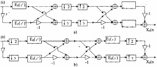 Hình 3 6 2 6 3 6 3 BANK LỌC SỔ NHIỀU NHỊP M KÊNH a Bank lọc số QMF M kênh Phần 22