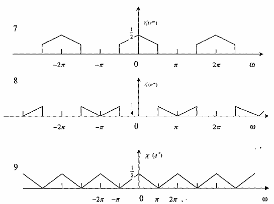 Hình 3 6 2 4 Biểu thức của tín hiệu được khôi phục xˆ n Trên hình 3 6 2 1 5