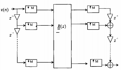 xˆ n Hình 3 6 3 4 3 6 4 HỆ THỐNG KHÔI PHỤC HOÀN HẢO PERFECT RECONSTRUCTION a Hệ 10