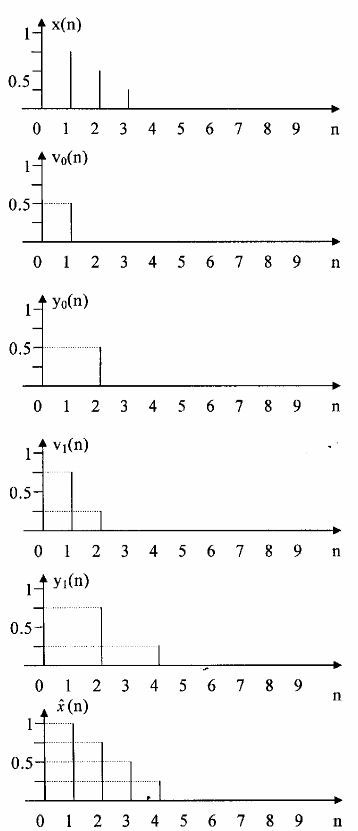 Hình 3 6 4 2 B Hệ thống khôi phục hoàn hảo đơn giản M kênh Phần trên chúng ta 15