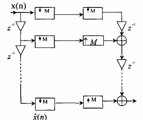 Hình 3 6 4 3 Dựa vào hình 3 6 4 3 ta thấy rằng các bộ lọc phân tích và tổng 16