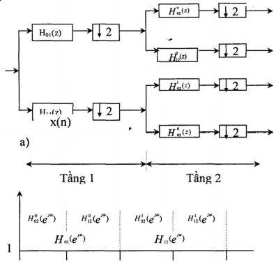 Hình 3 6 5 2 Hình 3 6 5 3 cho ta cấu trúc dạng cây đơn giản phân lọc số tổng 22