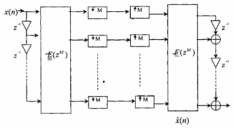Hình 3 6 3 2 Chúng ta có thể chuyển sơ đồ trên hình 3 6 3 2 thành sơ đồ hiệu 8