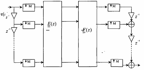 xˆ n Hình 3 6 3 3 Nhìn vào sơ đồ trên hình 3 chúng ta có thể kết hợp ma trận 9