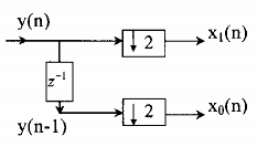 Hình 3 6 6 5 Đồ thị thời gian để giải thích nguyên lý làm việc của bộ tách 10