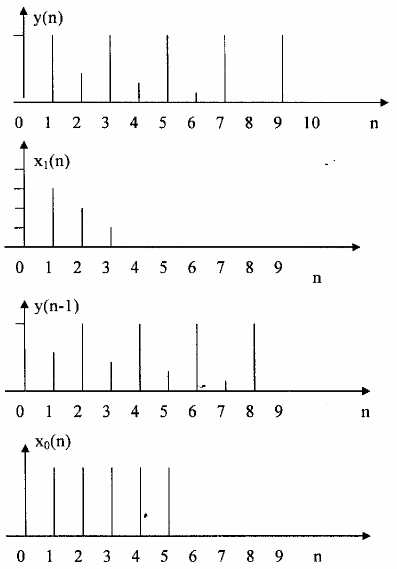 Hình 3 6 6 6 c Ghép kênh phân tần số Frequency division multiplex FDM Giả sử chúng 11