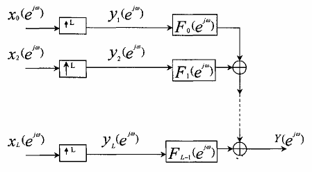 Hình 3 6 6 7 Nguyên lý hoạt động của bộ ghép kênnh phân tần số được giải 12