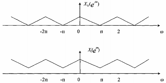 Giải Hình 3 6 6 8 Hai tín hiệu này cần ghép kênh theo kiểu FDM Hãy vẽ sơ đồ 13