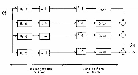 Hình 3 6 5 4 c Cấu trúc dạng cây đa phân giải multiresolution Cấu trúc dạng cây 2
