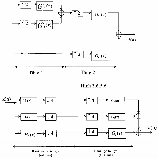 Hình 3 6 5 7 3 6 6 KỸ THUẬT GHÉP KÊNH a Ghép kênh phân thời gian time division 4