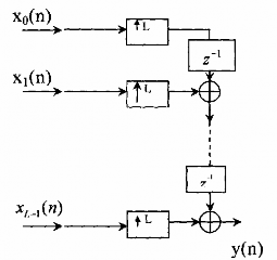 Hình 3 6 6 1 Chúng ta sẽ giải thích nguyên lý hoạt động của bộ ghép kênh phân 5
