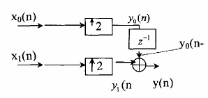 Hình 3 6 6 2 Đồ thị thời gian giải thích nguyên lý ghép kênh TDM của sơ đồ 7