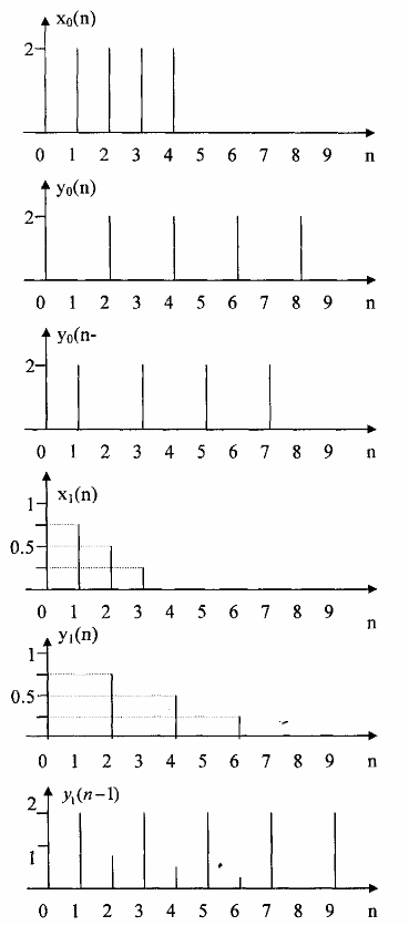 Hình 3 6 6 3 b Tách kênh phân thời gian Ngược lại với kỹ thuật ghép kênh phân 8