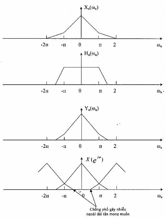 Hình 3 6 7 2 Hình 3 6 7 4 10