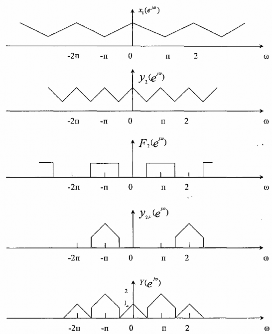 Hình 3 6 6 10 d Tách kênh phân tần số Ngược lại với kỹ thuật ghép kênh phân 2