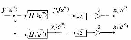 Hình 3 6 6 12 Đồ thị tần số giải thích nguyên lý tách kênh FDM phân tần số 4