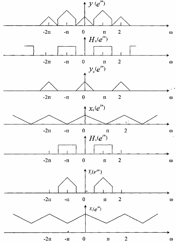 Hình 3 6 6 13 e Chuyển đổi ghép kênh transmultiplexer Trong các phần trên chúng ta 5