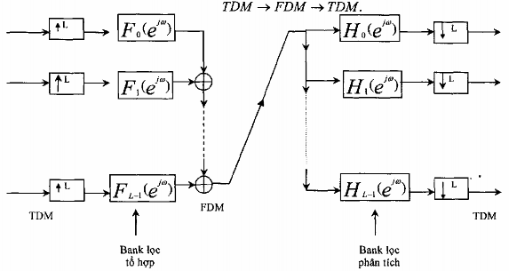Hình 3 6 6 14 3 6 7 CÁC HỆ THỐNG AUDIO SỐ Chúng ta biết rằng tín hiệu 6