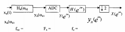 H a a bộ lọc tương tự thông thấp không lý tưởng với tần số cắt f 7