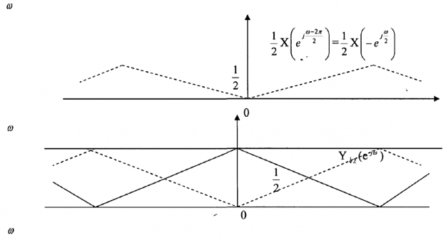 Nhận xét ⎛ j w ⎞ Hình 3 2 2 6 j Thành phần với L 0 X ⎜ ⎜ e ⎝ M ⎟ ⎟ 1