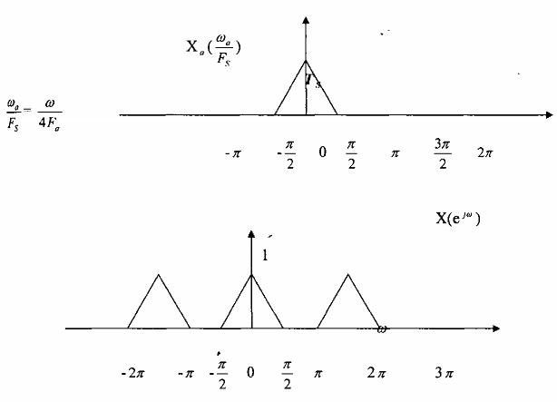 Nhận xét Hình 3 2 2 8 ⎛ j w ⎞ Từ ví dụ 3 2 2 4 ta thấy rằng phần hư danh 4