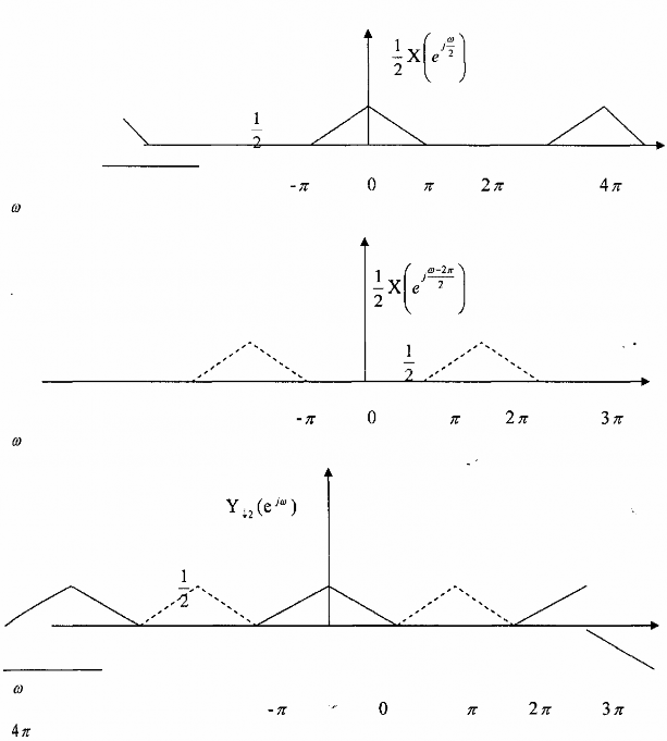 Nhận xét Hình 3 2 2 8 ⎛ j w ⎞ Từ ví dụ 3 2 2 4 ta thấy rằng phần hư danh 5