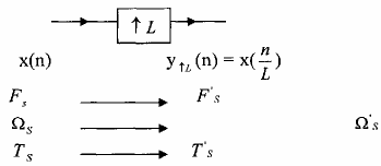 Hình 3 2 3 1 Ta thấy rằng tần số lấy mẫu F s Của tín hiệu rời rạc x n sau 6