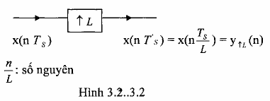 Tín hiệu vào bộ nội suy là x n T s và tín hiệu ra trở thành x n T 39 s x n 8