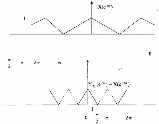 Hình 3 2 3 6 Nhận xét Y L e j là bản ảnh version co hẹp L lần của X e 1