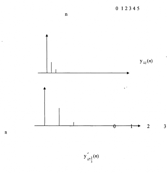 Nhận xét Trong trường hợp của ví dụ 3 2 4 1 ta thấy rằng nếu M 2 L 3 thì 11