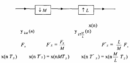 Hình 3 2 4 1 Chúng ta có thể dùng ký hiệu toán tử để biểu diễn phép biến 3