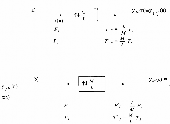 a bộ biến đổi nhịp M L b bộ biến đổi nhịp M L hình 3 2 4 2 nếu 5
