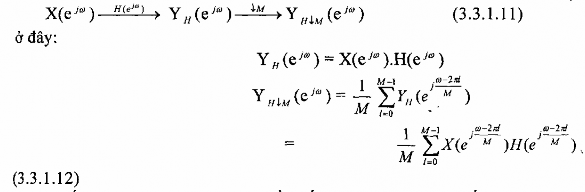 Nếu Y H e j là đáp ứng tần số của bộ lọc thông thấp lý tưởng có 22