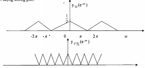 Để làm điều này chúng ta có thể đặt trước bộ phân chia ↓M một bộ lọc 7