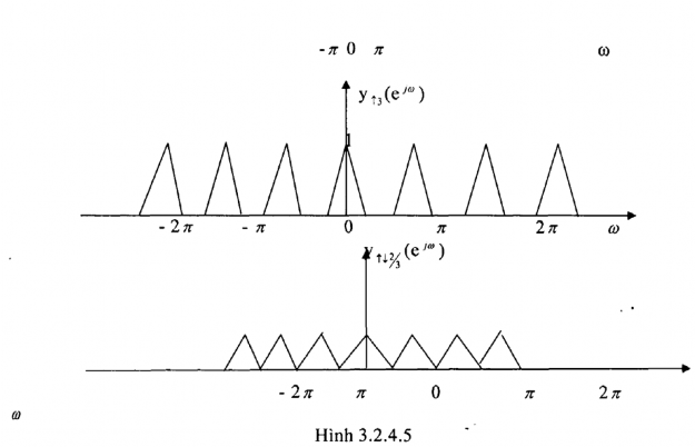 Để làm điều này chúng ta có thể đặt trước bộ phân chia ↓M một bộ lọc 8