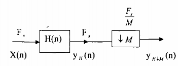 h n đáp ứng xung của bộ lọc Hình 3 3 1 1 Để ngắn gọn chúng ta có thể dùng 9