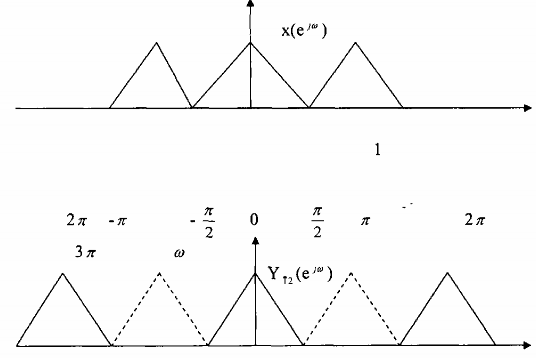 Hình 3 3 2 3 3 3 3 Bộ lọc biến đổi nhịp lấy mẫu với hệ số M L a 20
